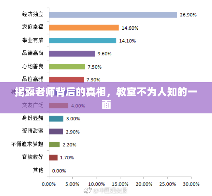 揭露老师背后的真相，教室不为人知的一面