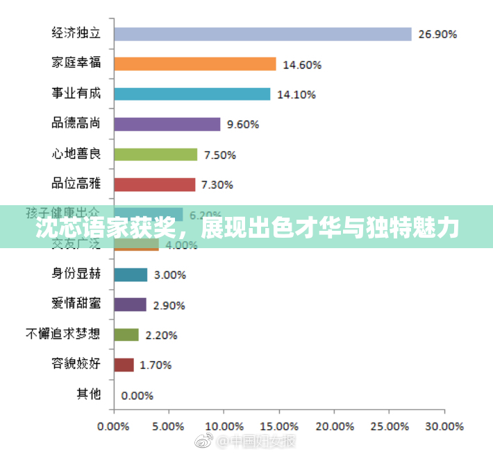 沈芯语家获奖，展现出色才华与独特魅力