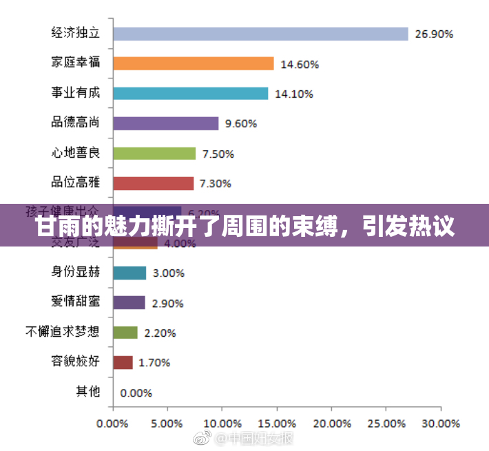 甘雨的魅力撕开了周围的束缚，引发热议