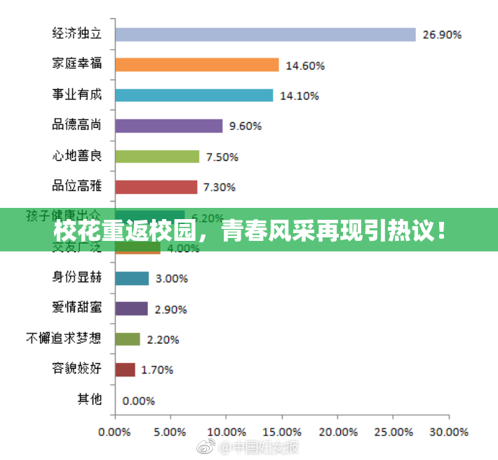 校花重返校园，青春风采再现引热议！