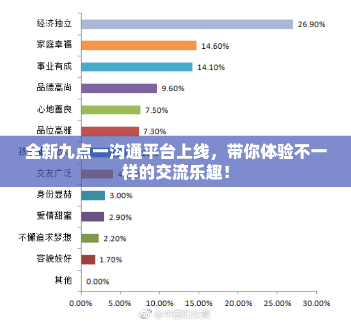 全新九点一沟通平台上线，带你体验不一样的交流乐趣！