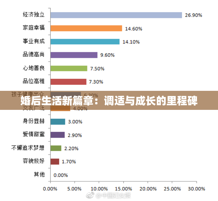 婚后生活新篇章：调适与成长的里程碑