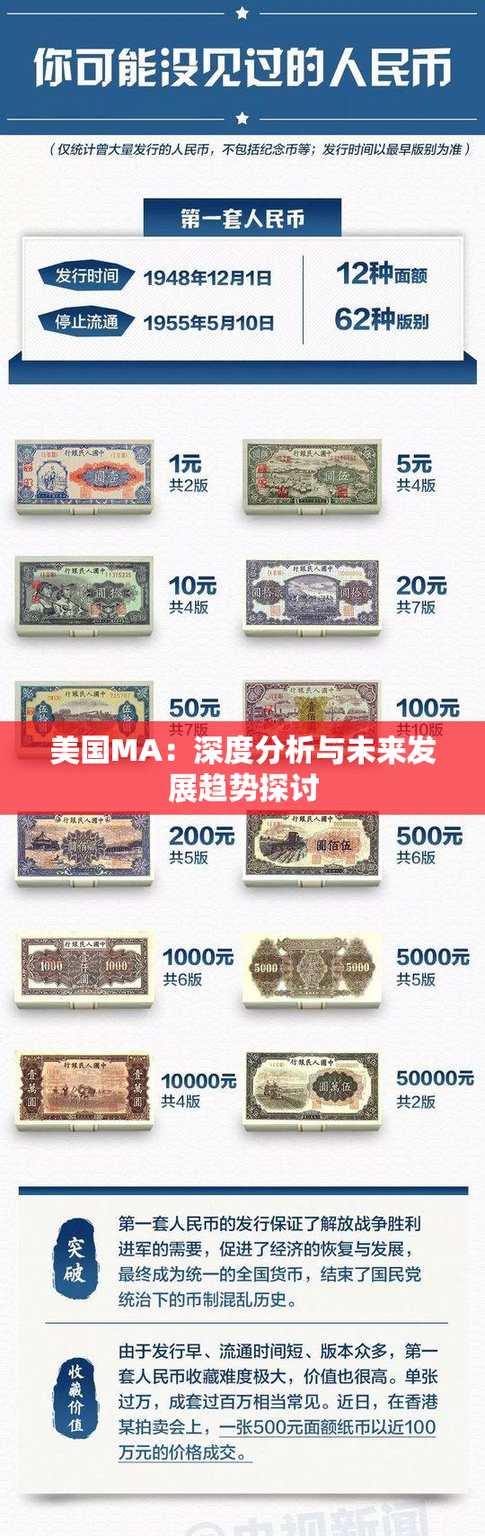 美国MA：深度分析与未来发展趋势探讨