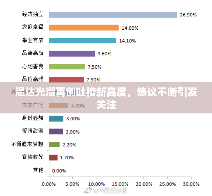 温达光溜再创吐槽新高度，热议不断引发关注