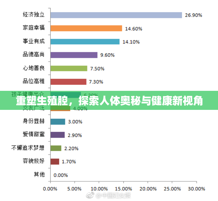 重塑生殖腔，探索人体奥秘与健康新视角