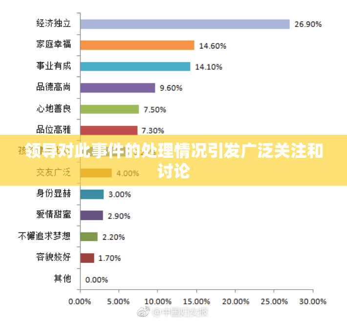 领导对此事件的处理情况引发广泛关注和讨论