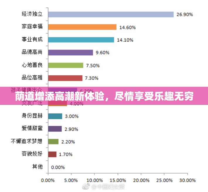 荫道增添高潮新体验，尽情享受乐趣无穷