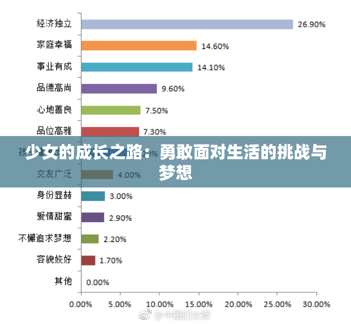 少女的成长之路：勇敢面对生活的挑战与梦想