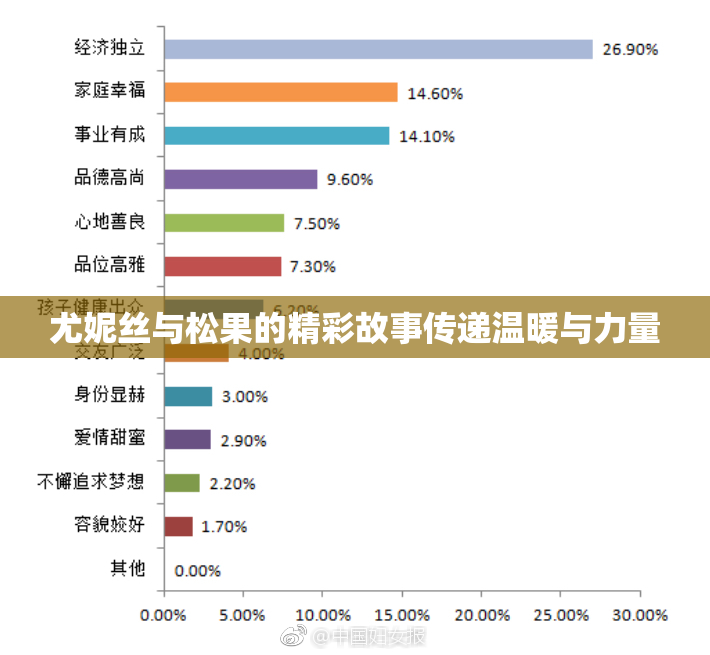 尤妮丝与松果的精彩故事传递温暖与力量