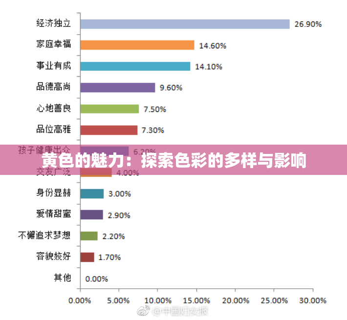 黄色的魅力：探索色彩的多样与影响