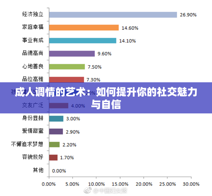 成人调情的艺术：如何提升你的社交魅力与自信