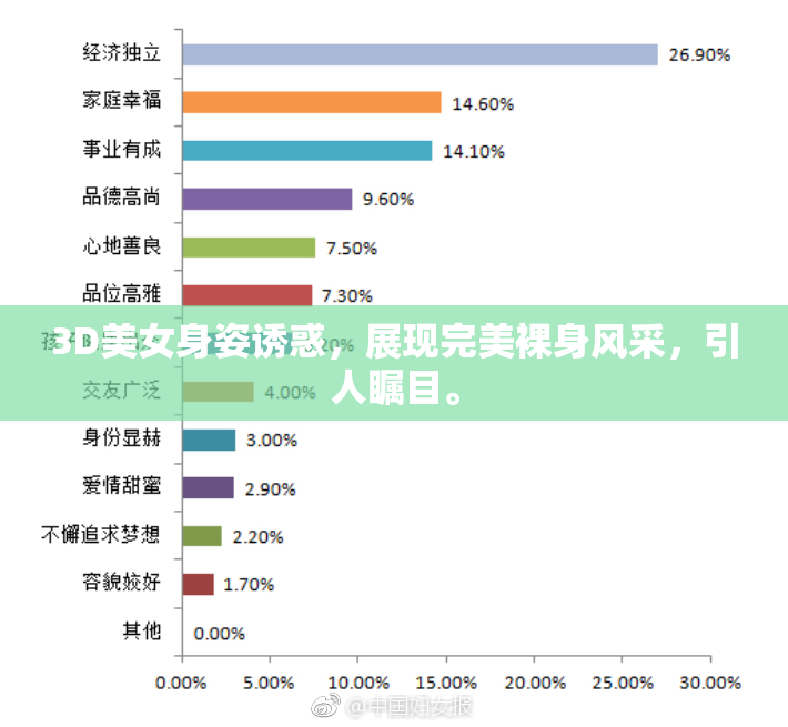 3D美女身姿诱惑，展现完美裸身风采，引人瞩目。