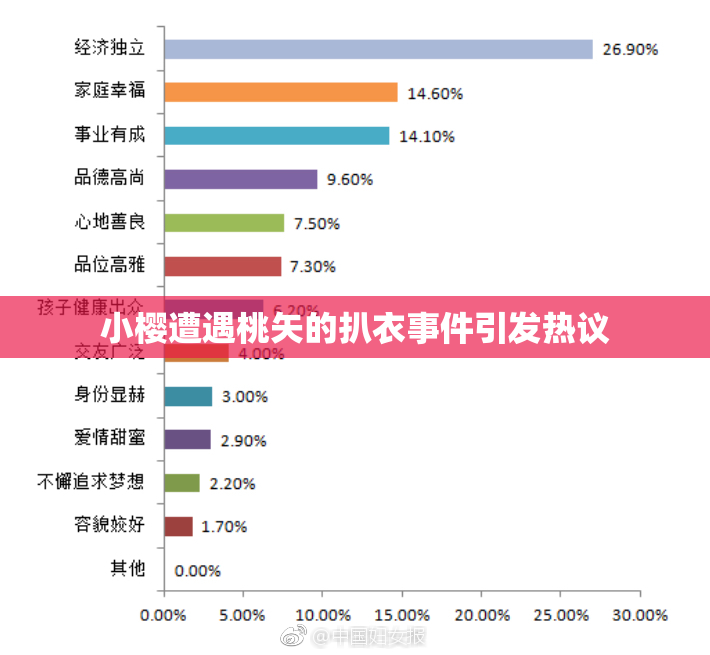 小樱遭遇桃矢的扒衣事件引发热议