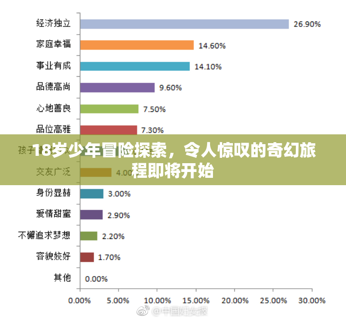 18岁少年冒险探索，令人惊叹的奇幻旅程即将开始
