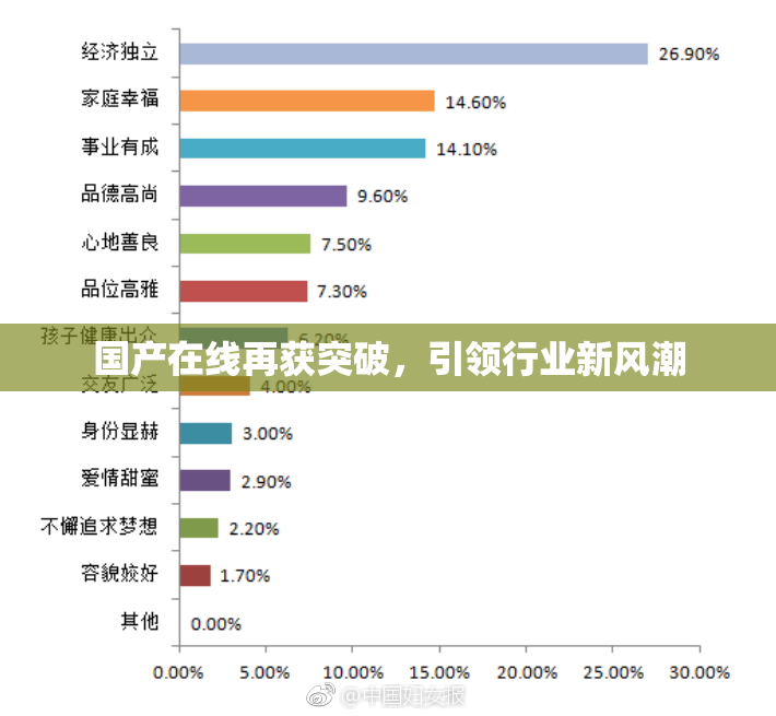 国产在线再获突破，引领行业新风潮