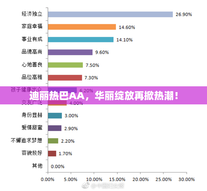 迪丽热巴AA，华丽绽放再掀热潮！