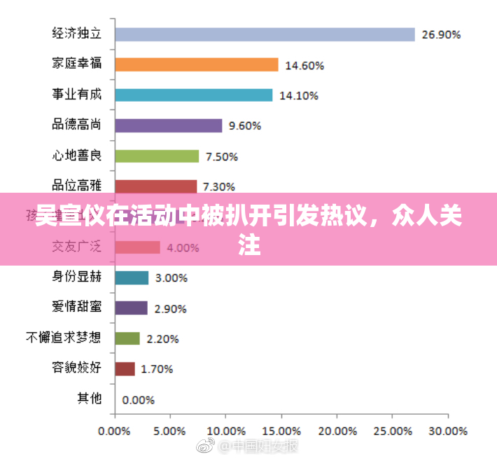 吴宣仪在活动中被扒开引发热议，众人关注
