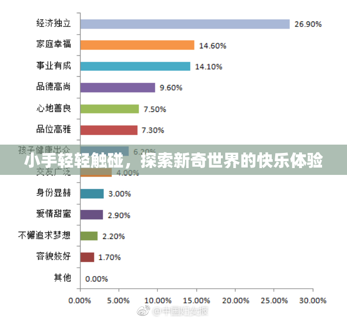 小手轻轻触碰，探索新奇世界的快乐体验