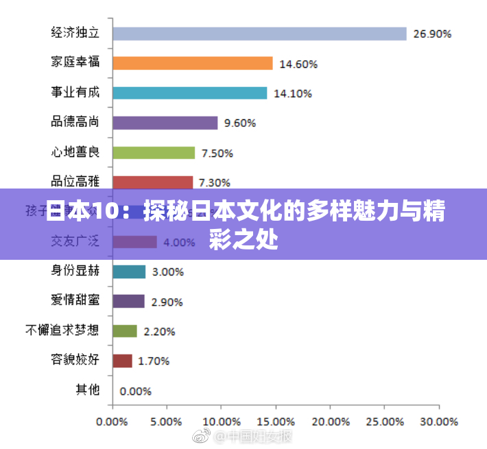 日本10：探秘日本文化的多样魅力与精彩之处
