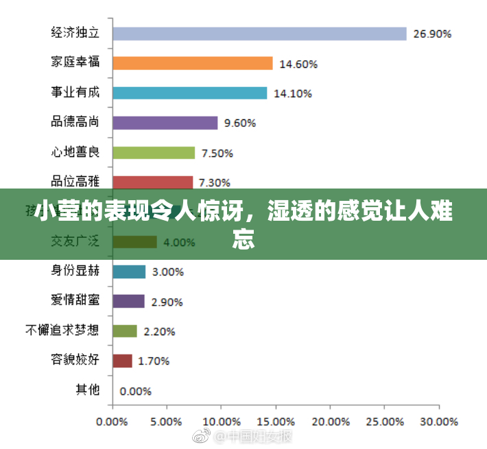 小莹的表现令人惊讶，湿透的感觉让人难忘