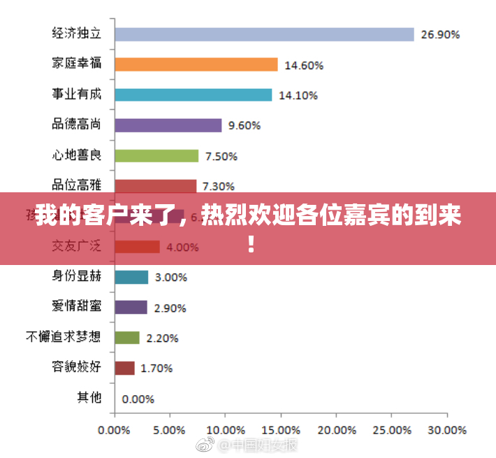 我的客户来了，热烈欢迎各位嘉宾的到来！