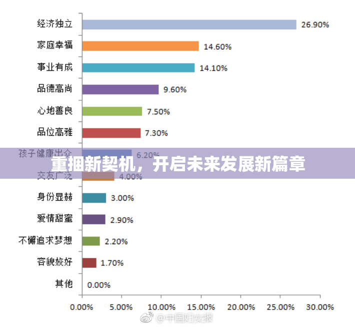 重捆新契机，开启未来发展新篇章