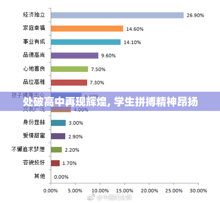 处破高中再现辉煌, 学生拼搏精神昂扬