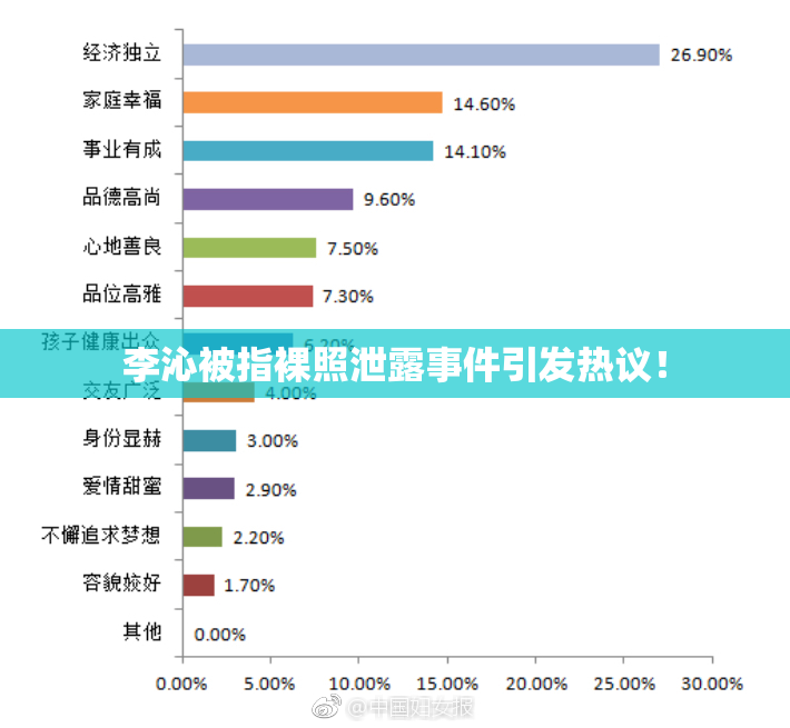 李沁被指裸照泄露事件引发热议！