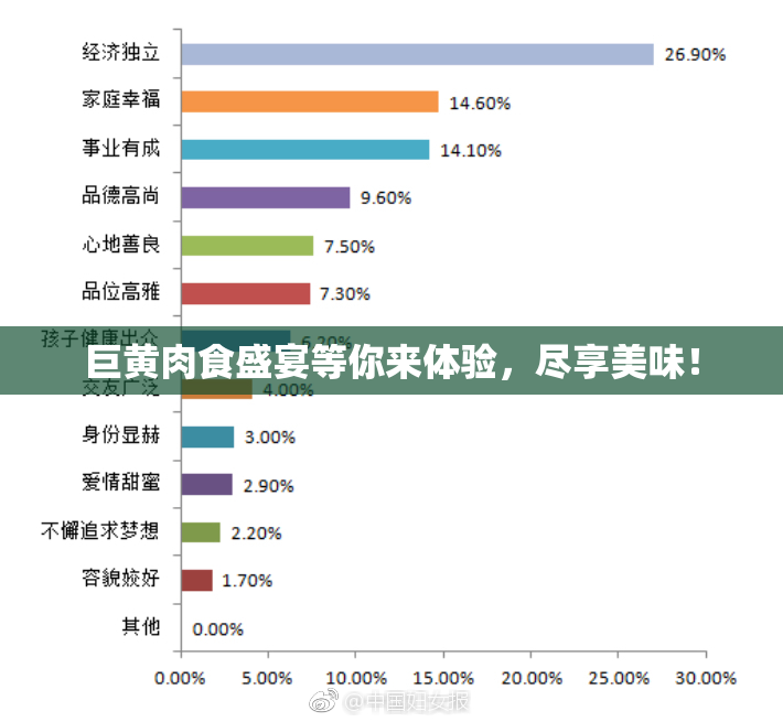 巨黄肉食盛宴等你来体验，尽享美味！