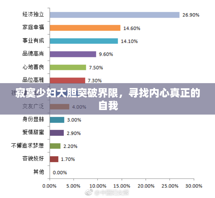寂寞少妇大胆突破界限，寻找内心真正的自我