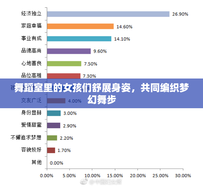 舞蹈室里的女孩们舒展身姿，共同编织梦幻舞步
