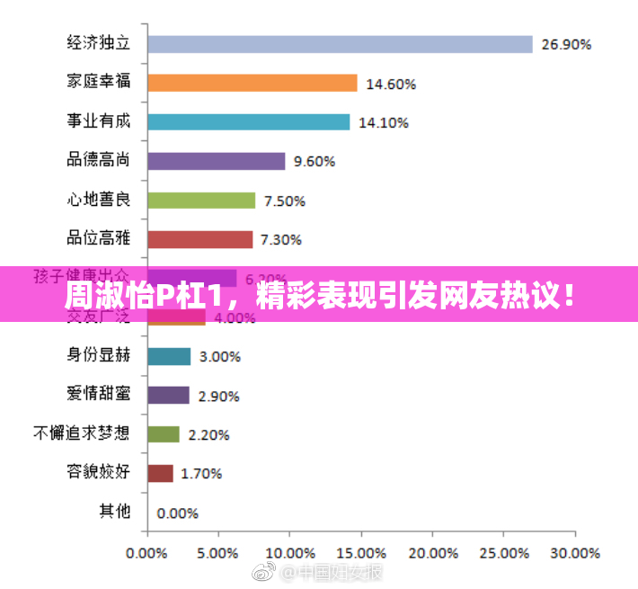 周淑怡P杠1，精彩表现引发网友热议！