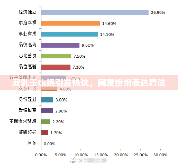 双乳玉tk挠引发热议，网友纷纷表达看法