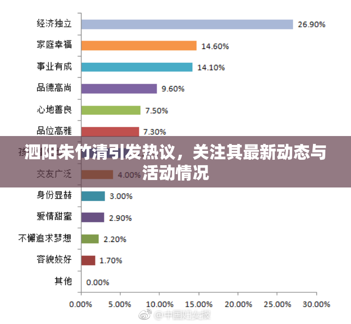 泗阳朱竹清引发热议，关注其最新动态与活动情况