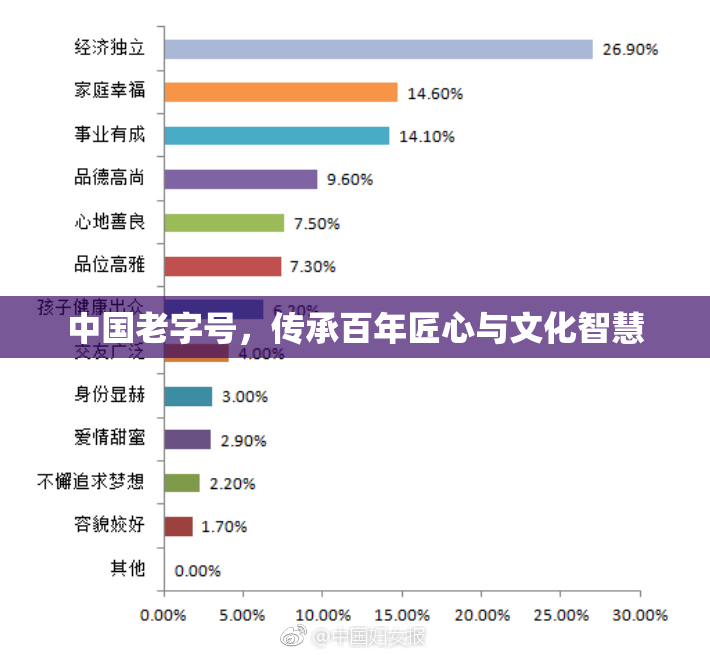 中国老字号，传承百年匠心与文化智慧