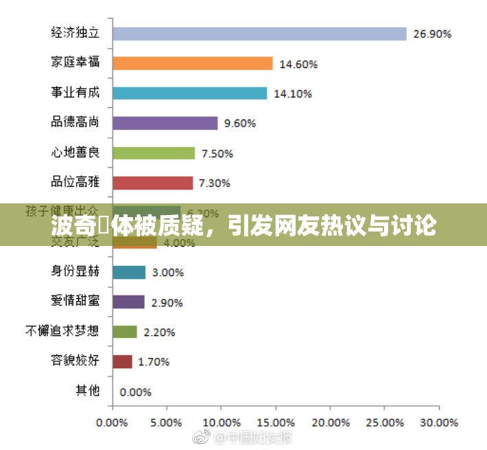 波奇祼体被质疑，引发网友热议与讨论