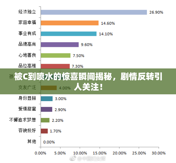 被C到喷水的惊喜瞬间揭秘，剧情反转引人关注！