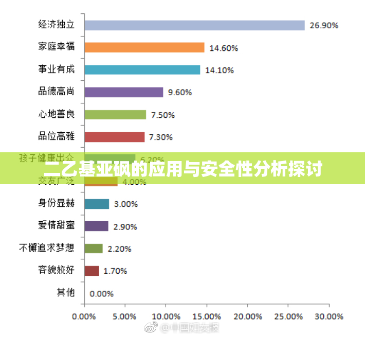 二乙基亚砜的应用与安全性分析探讨