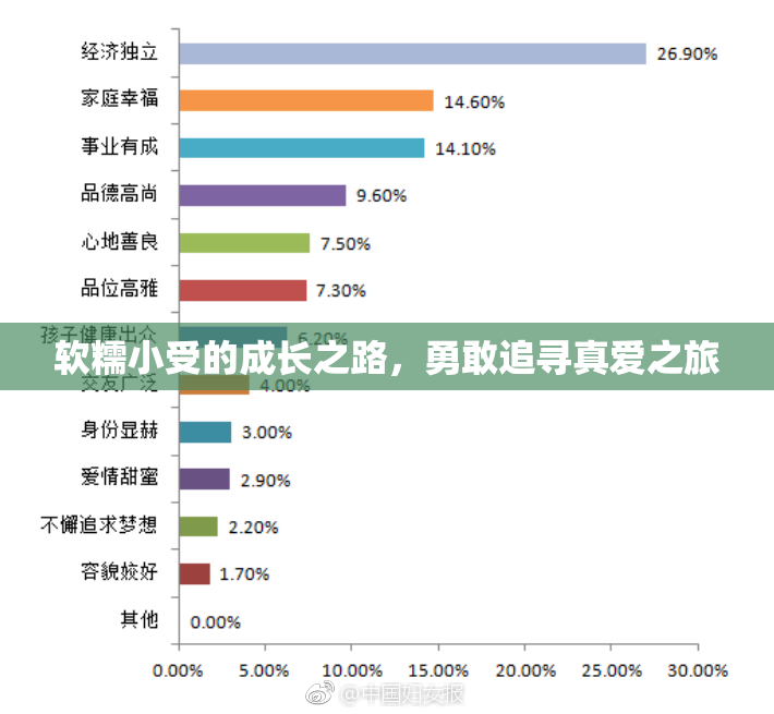 软糯小受的成长之路，勇敢追寻真爱之旅