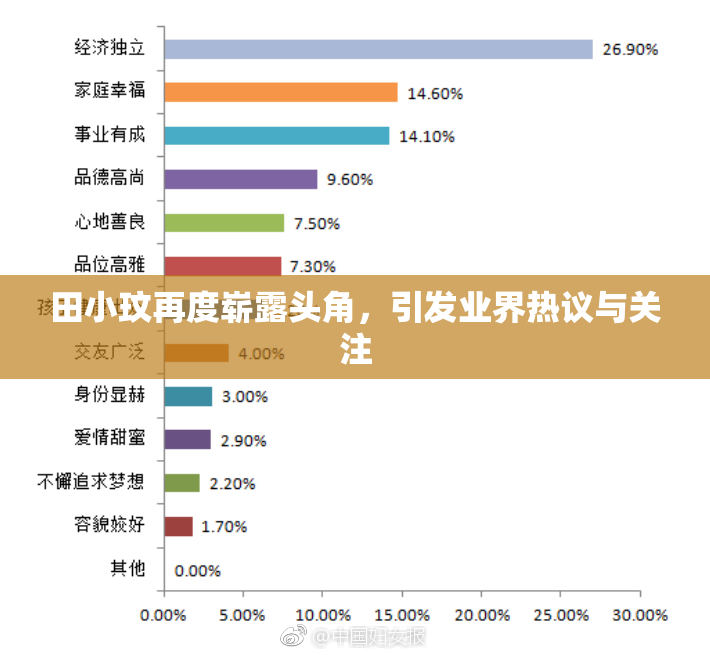 田小玟再度崭露头角，引发业界热议与关注