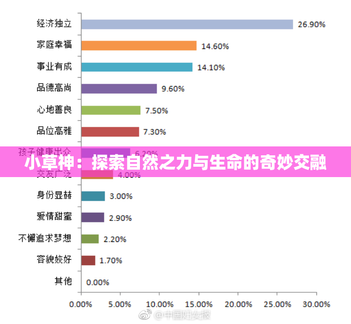 小草神：探索自然之力与生命的奇妙交融