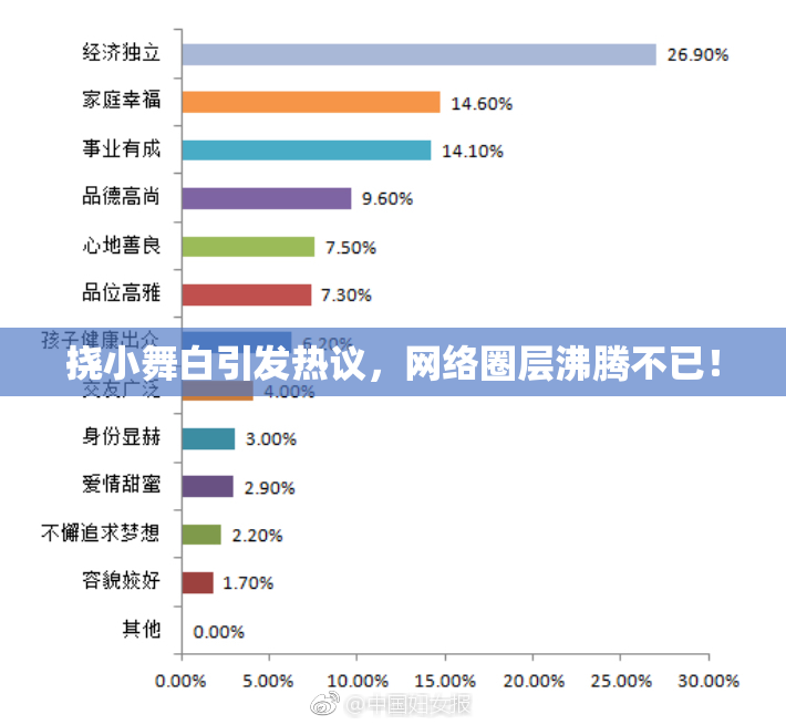 挠小舞白引发热议，网络圈层沸腾不已！