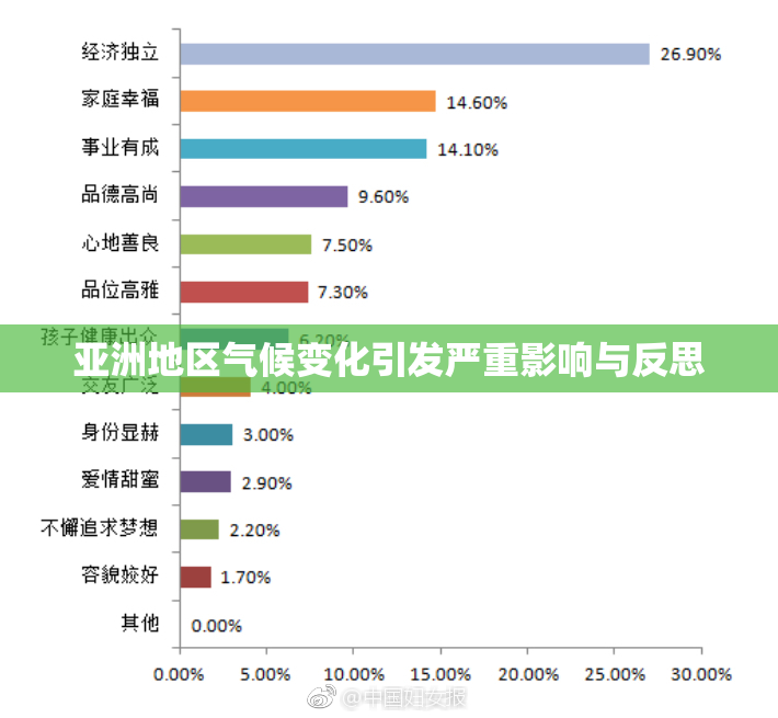 亚洲地区气候变化引发严重影响与反思