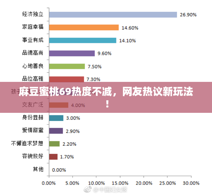麻豆蜜桃69热度不减，网友热议新玩法！