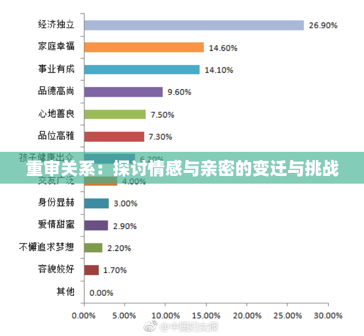 重审关系：探讨情感与亲密的变迁与挑战
