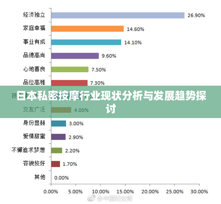 日本私密按摩行业现状分析与发展趋势探讨