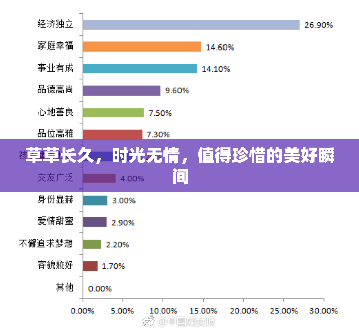 草草长久，时光无情，值得珍惜的美好瞬间
