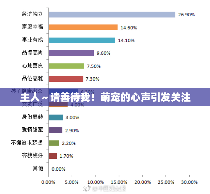 主人～请善待我！萌宠的心声引发关注